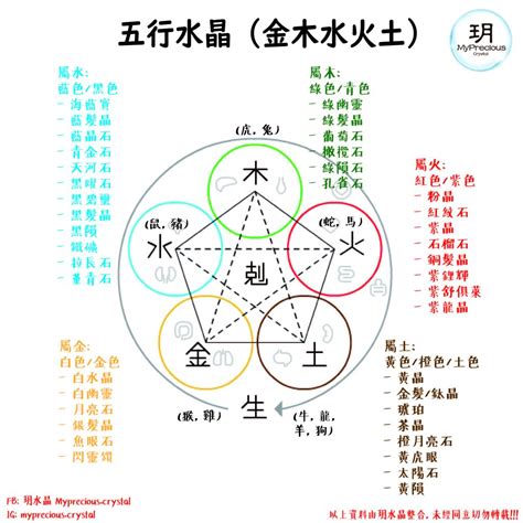 五行火 水晶|五行水晶分類指南：金、土、火、木、水屬性水晶大盤點